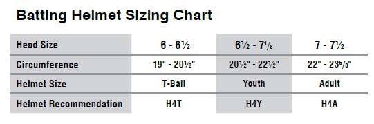 Champro performance batting helmet sports facilities group inc 